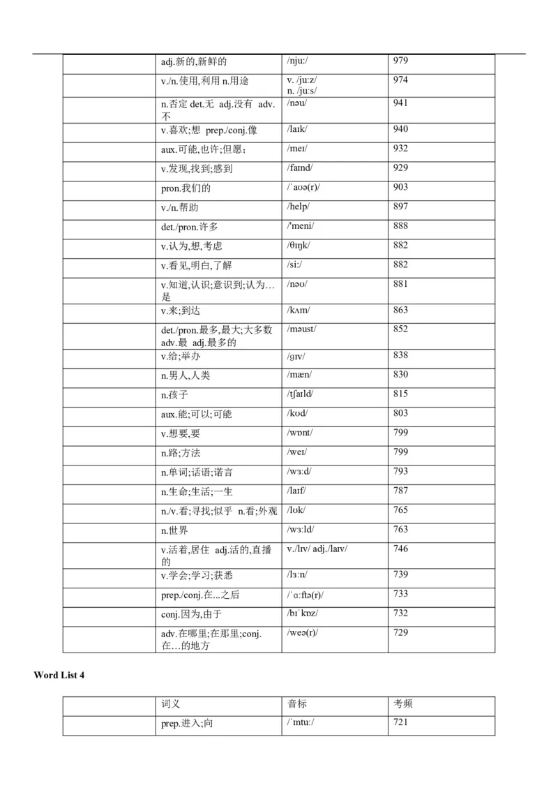 03高考3500词乱序版（默写版汉译英）_3.2025英语总复习_2023年新高考资料_备战2023年高考英语抢分秘籍（新高考专用）