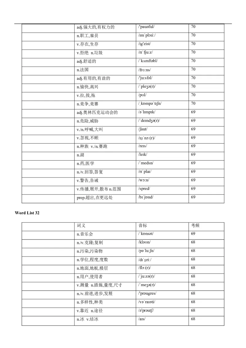 03高考3500词乱序版（默写版汉译英）_3.2025英语总复习_2023年新高考资料_备战2023年高考英语抢分秘籍（新高考专用）