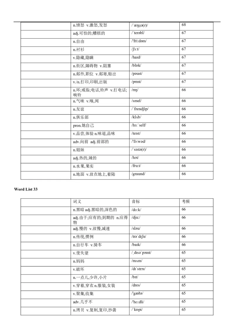 03高考3500词乱序版（默写版汉译英）_3.2025英语总复习_2023年新高考资料_备战2023年高考英语抢分秘籍（新高考专用）