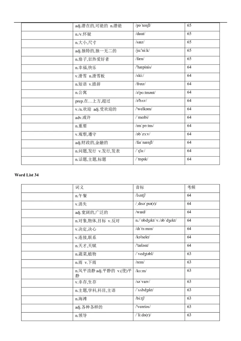 03高考3500词乱序版（默写版汉译英）_3.2025英语总复习_2023年新高考资料_备战2023年高考英语抢分秘籍（新高考专用）