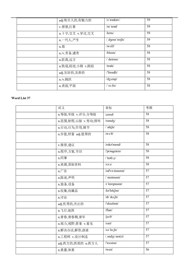 03高考3500词乱序版（默写版汉译英）_3.2025英语总复习_2023年新高考资料_备战2023年高考英语抢分秘籍（新高考专用）