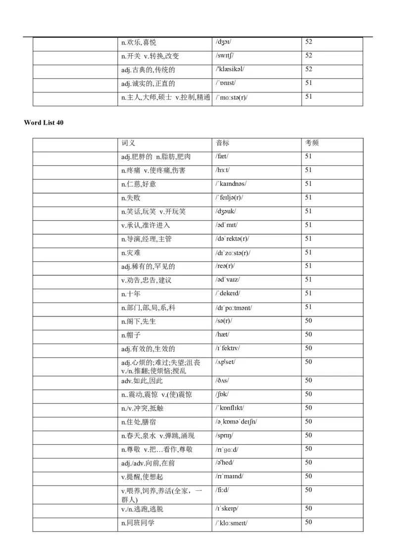03高考3500词乱序版（默写版汉译英）_3.2025英语总复习_2023年新高考资料_备战2023年高考英语抢分秘籍（新高考专用）