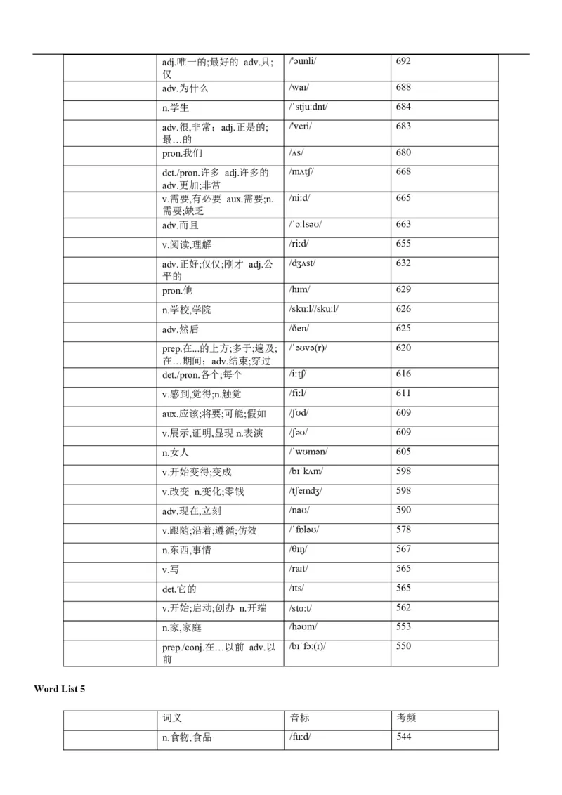 03高考3500词乱序版（默写版汉译英）_3.2025英语总复习_2023年新高考资料_备战2023年高考英语抢分秘籍（新高考专用）