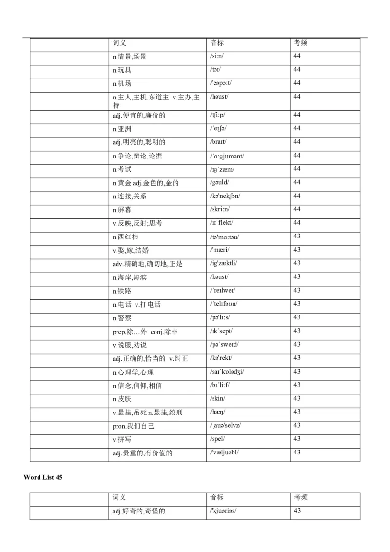 03高考3500词乱序版（默写版汉译英）_3.2025英语总复习_2023年新高考资料_备战2023年高考英语抢分秘籍（新高考专用）
