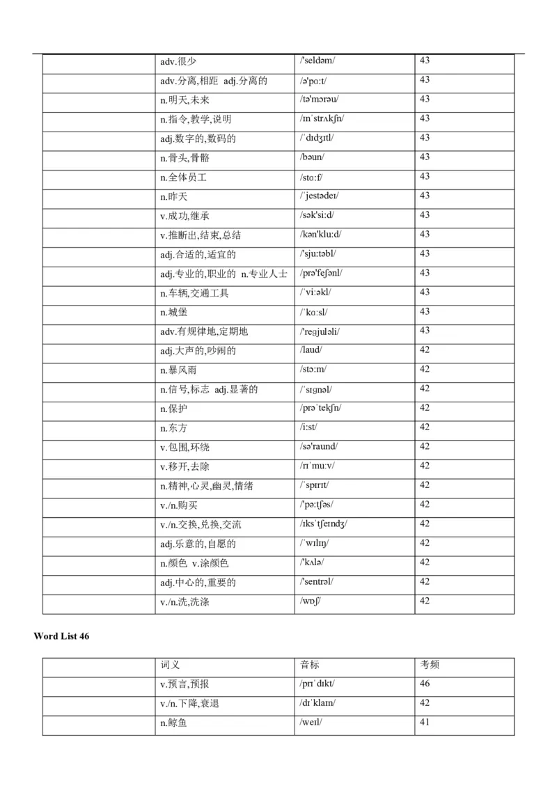 03高考3500词乱序版（默写版汉译英）_3.2025英语总复习_2023年新高考资料_备战2023年高考英语抢分秘籍（新高考专用）