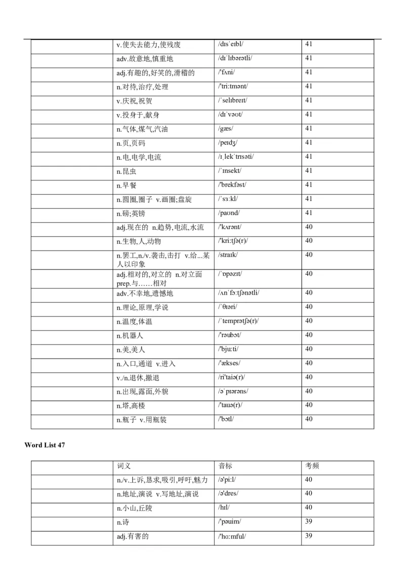 03高考3500词乱序版（默写版汉译英）_3.2025英语总复习_2023年新高考资料_备战2023年高考英语抢分秘籍（新高考专用）