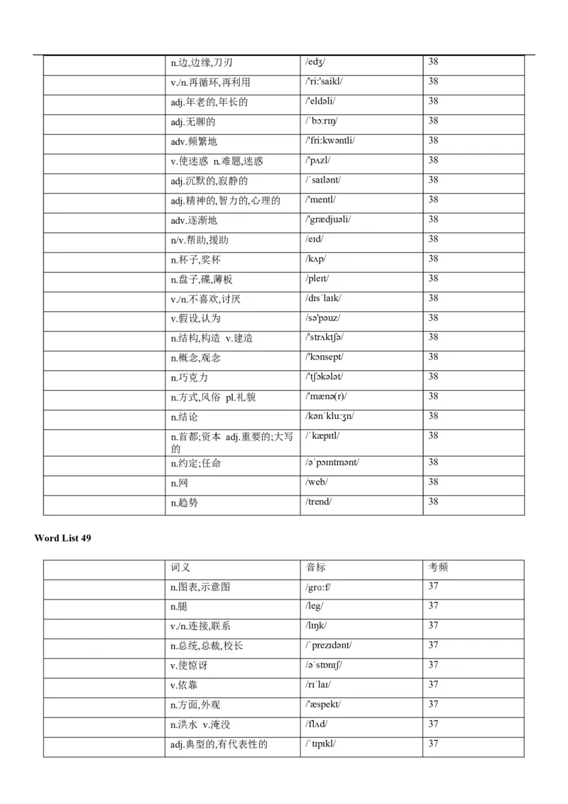 03高考3500词乱序版（默写版汉译英）_3.2025英语总复习_2023年新高考资料_备战2023年高考英语抢分秘籍（新高考专用）