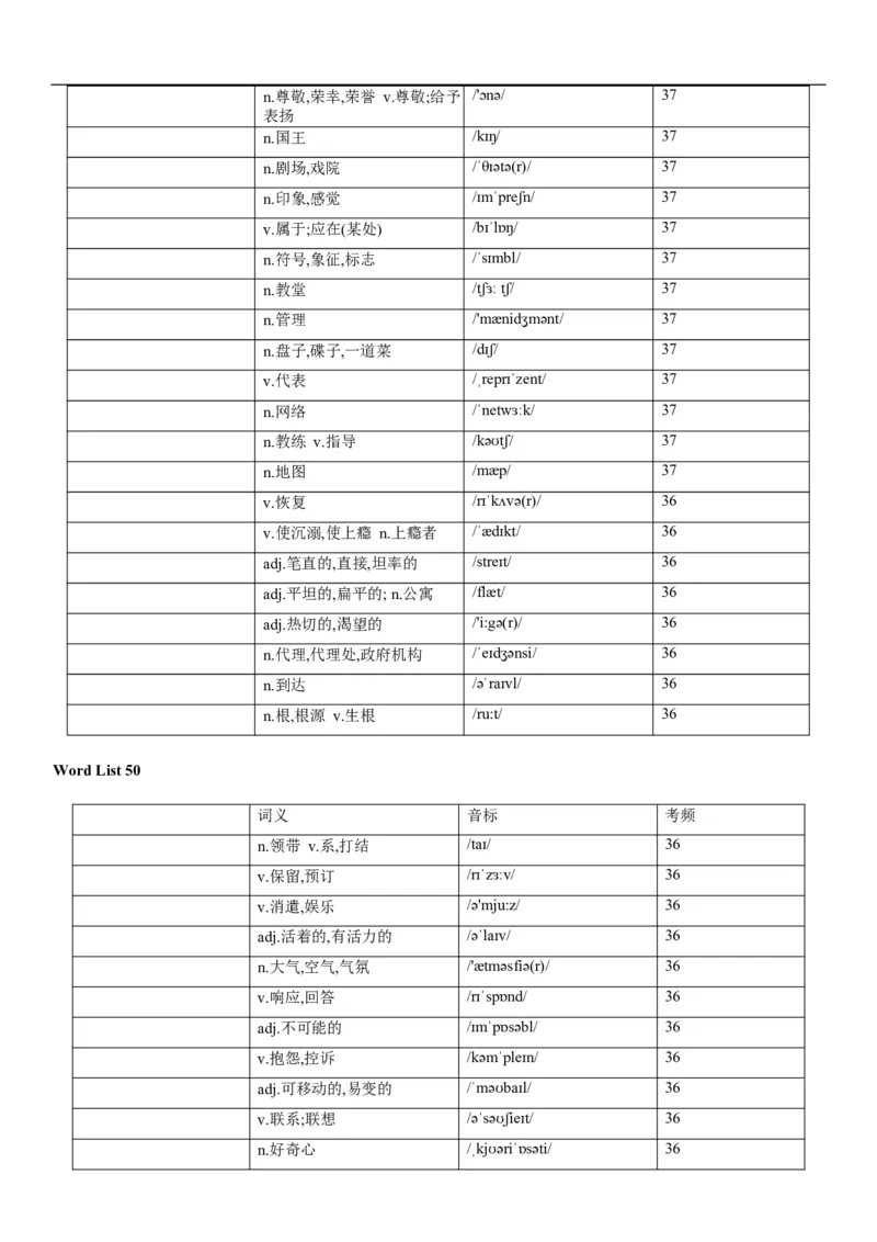 03高考3500词乱序版（默写版汉译英）_3.2025英语总复习_2023年新高考资料_备战2023年高考英语抢分秘籍（新高考专用）