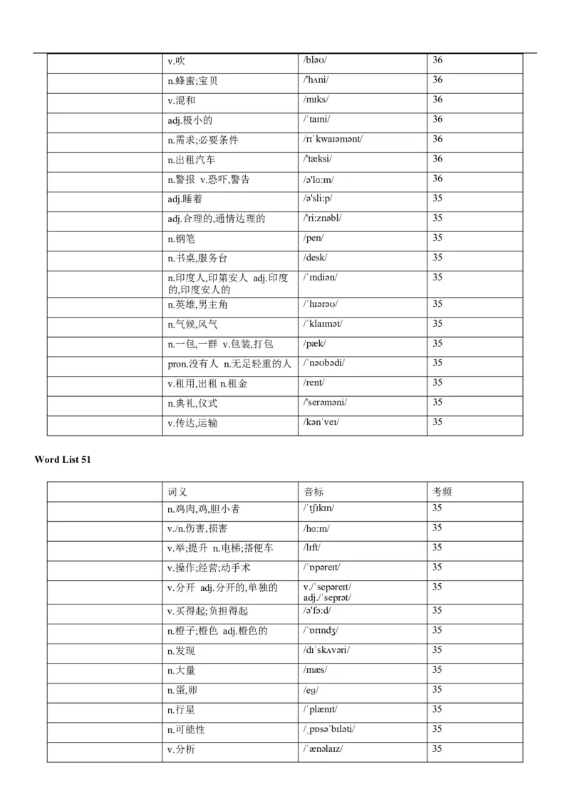 03高考3500词乱序版（默写版汉译英）_3.2025英语总复习_2023年新高考资料_备战2023年高考英语抢分秘籍（新高考专用）