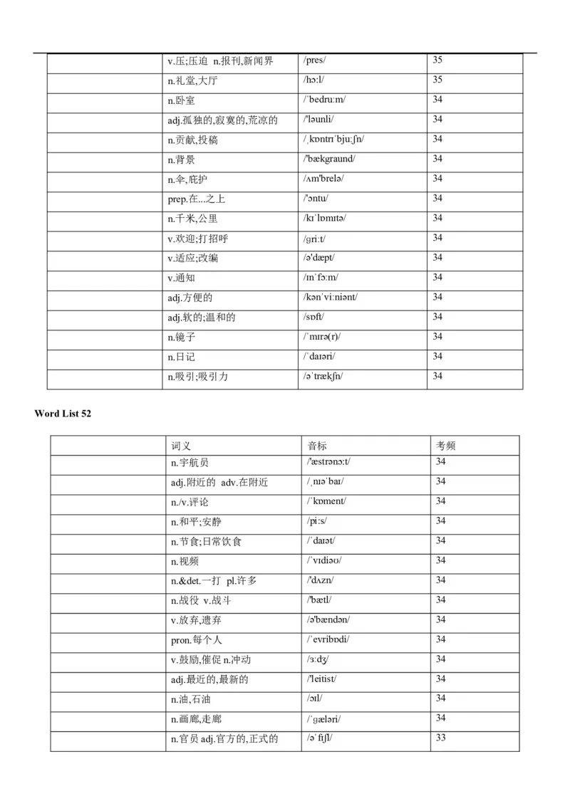 03高考3500词乱序版（默写版汉译英）_3.2025英语总复习_2023年新高考资料_备战2023年高考英语抢分秘籍（新高考专用）