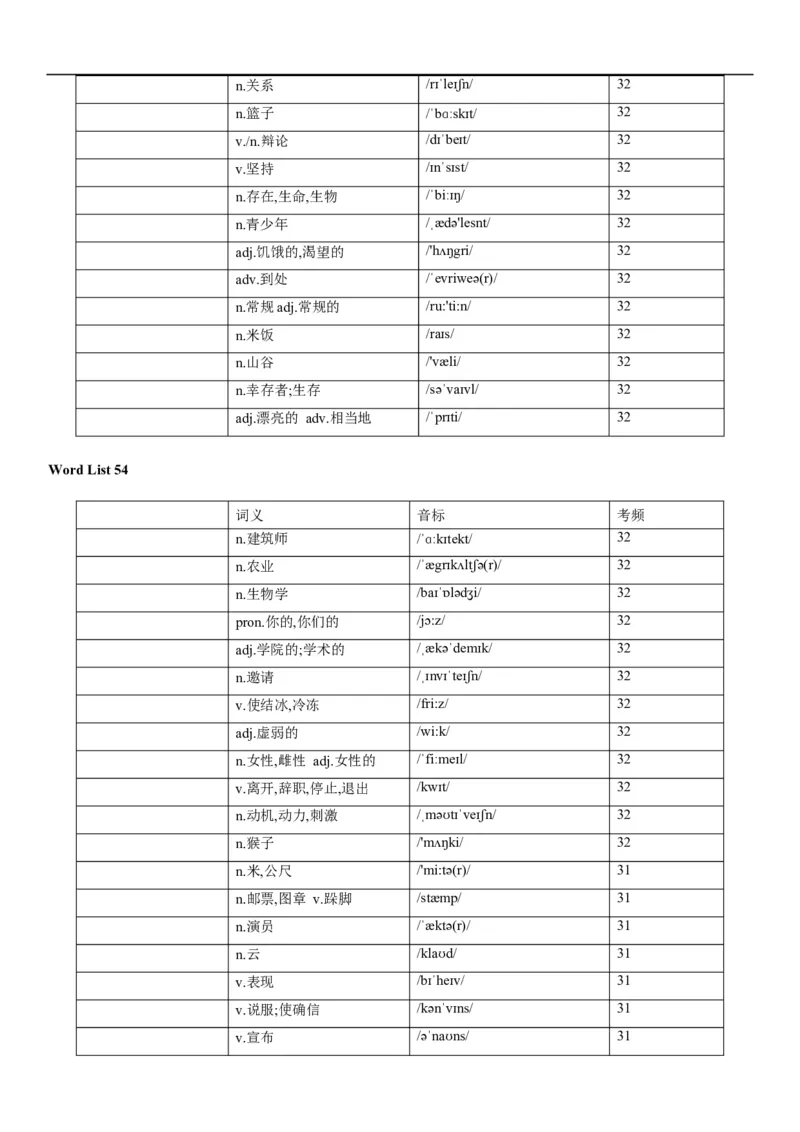 03高考3500词乱序版（默写版汉译英）_3.2025英语总复习_2023年新高考资料_备战2023年高考英语抢分秘籍（新高考专用）