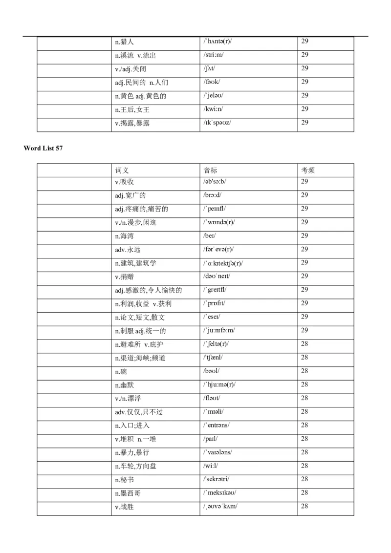 03高考3500词乱序版（默写版汉译英）_3.2025英语总复习_2023年新高考资料_备战2023年高考英语抢分秘籍（新高考专用）
