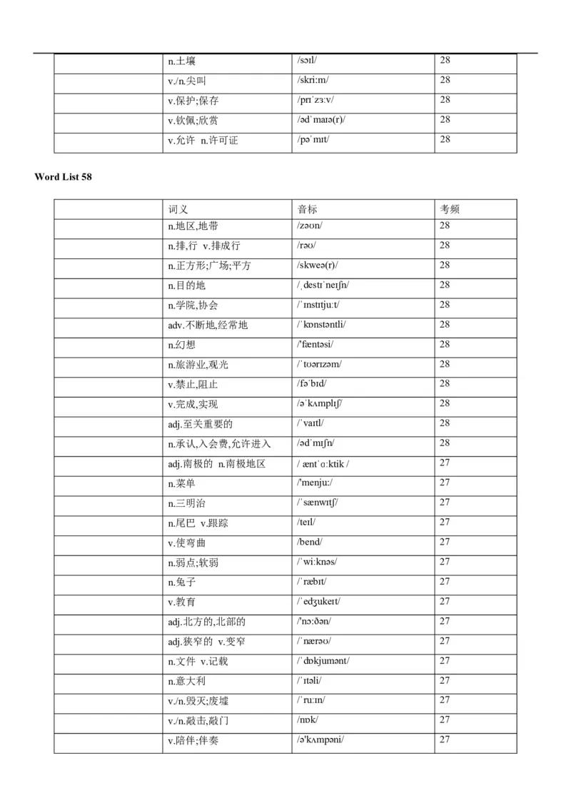 03高考3500词乱序版（默写版汉译英）_3.2025英语总复习_2023年新高考资料_备战2023年高考英语抢分秘籍（新高考专用）