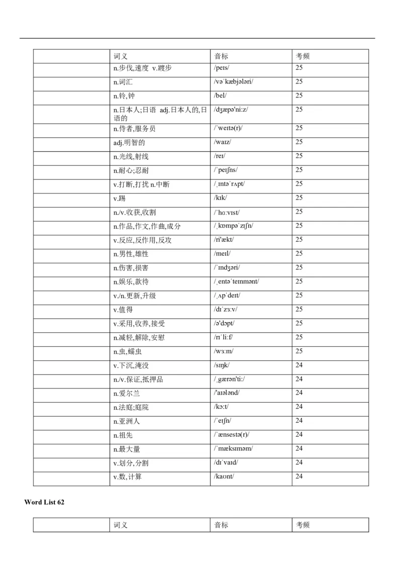 03高考3500词乱序版（默写版汉译英）_3.2025英语总复习_2023年新高考资料_备战2023年高考英语抢分秘籍（新高考专用）