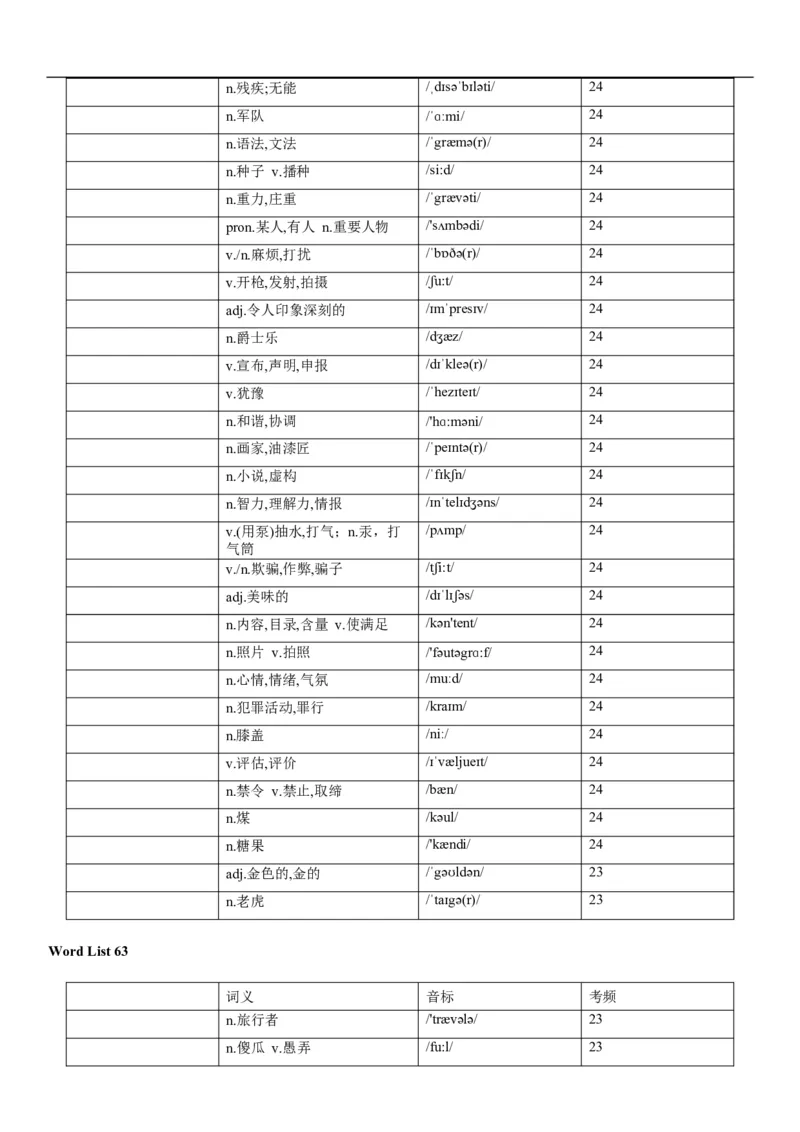 03高考3500词乱序版（默写版汉译英）_3.2025英语总复习_2023年新高考资料_备战2023年高考英语抢分秘籍（新高考专用）