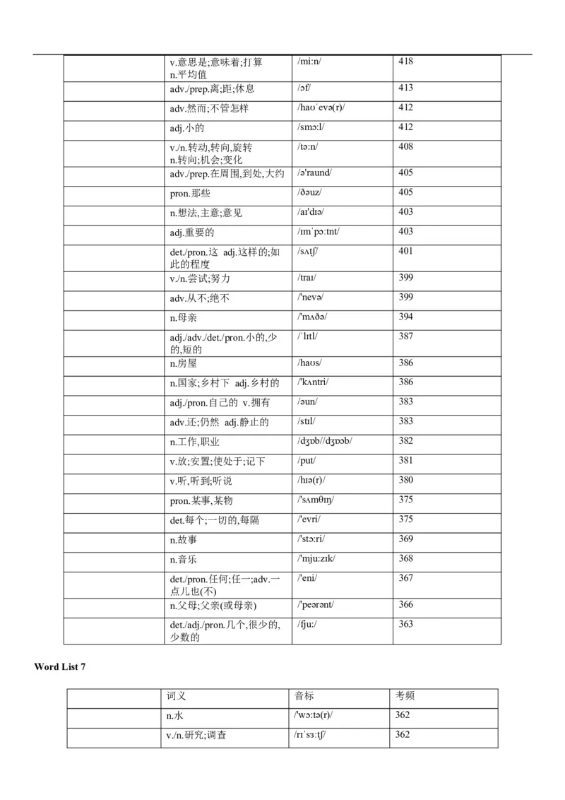 03高考3500词乱序版（默写版汉译英）_3.2025英语总复习_2023年新高考资料_备战2023年高考英语抢分秘籍（新高考专用）