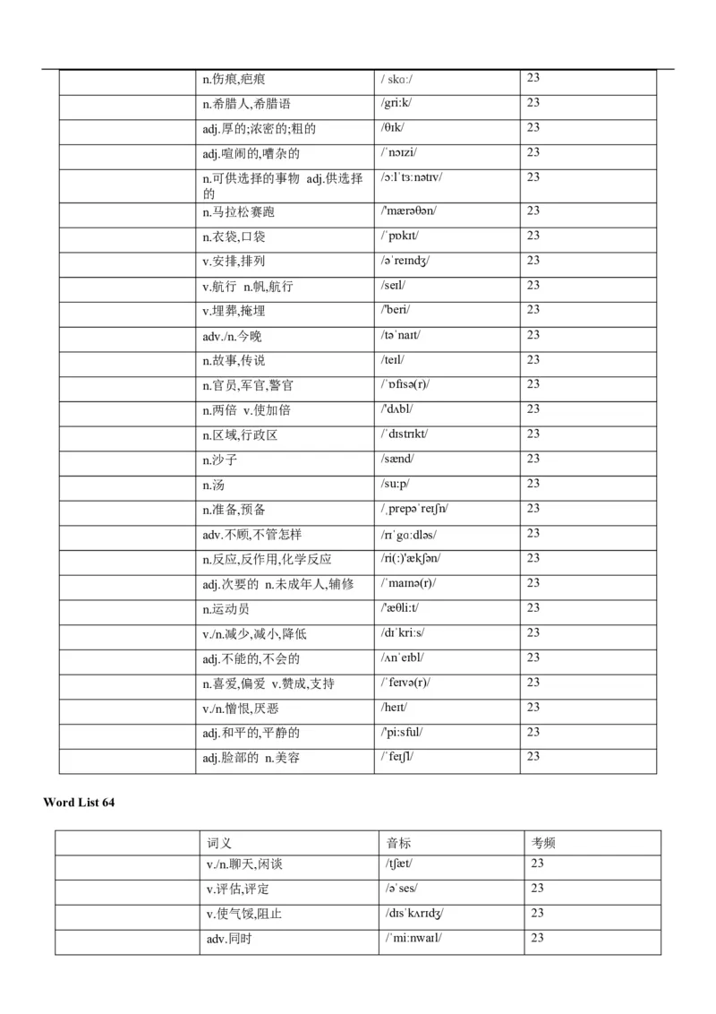 03高考3500词乱序版（默写版汉译英）_3.2025英语总复习_2023年新高考资料_备战2023年高考英语抢分秘籍（新高考专用）