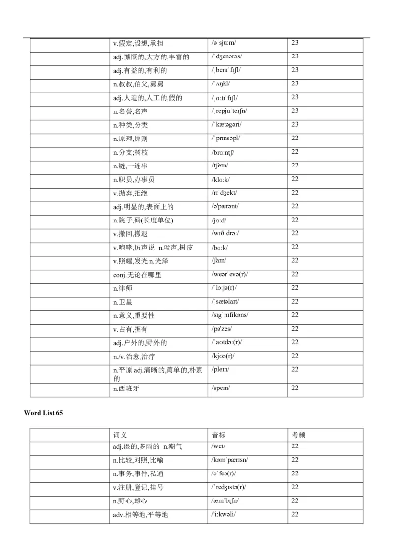 03高考3500词乱序版（默写版汉译英）_3.2025英语总复习_2023年新高考资料_备战2023年高考英语抢分秘籍（新高考专用）