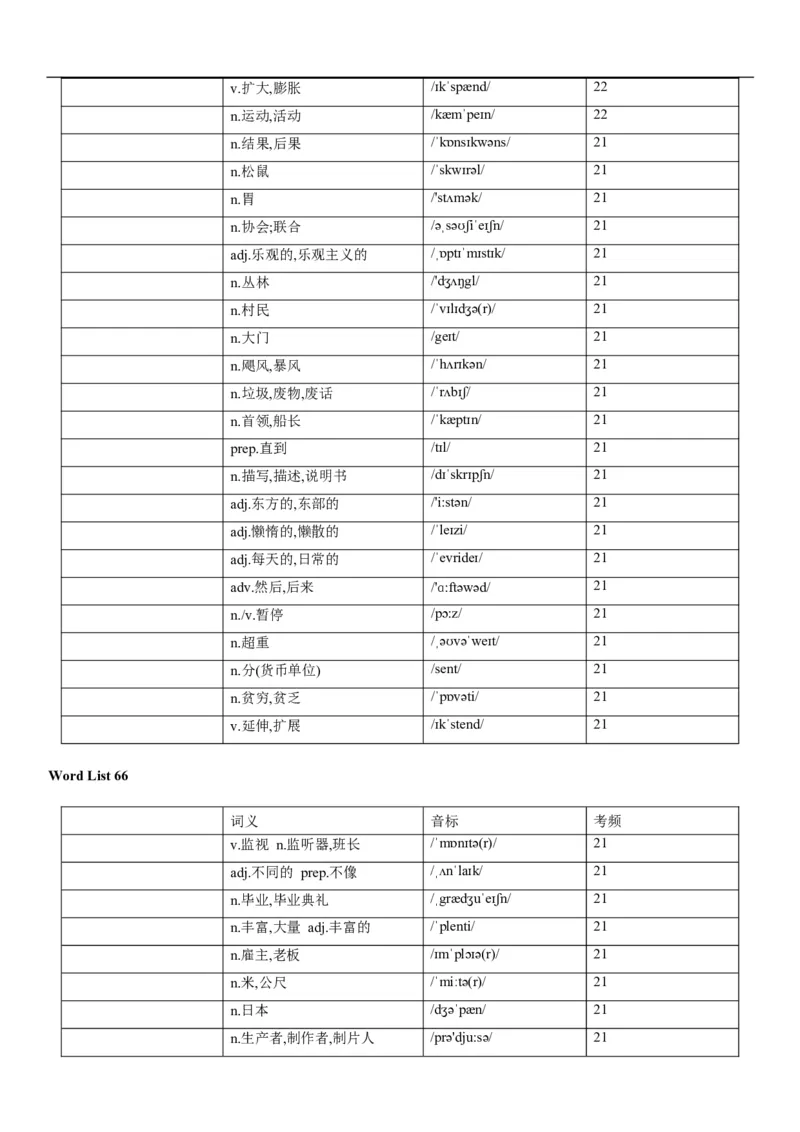 03高考3500词乱序版（默写版汉译英）_3.2025英语总复习_2023年新高考资料_备战2023年高考英语抢分秘籍（新高考专用）