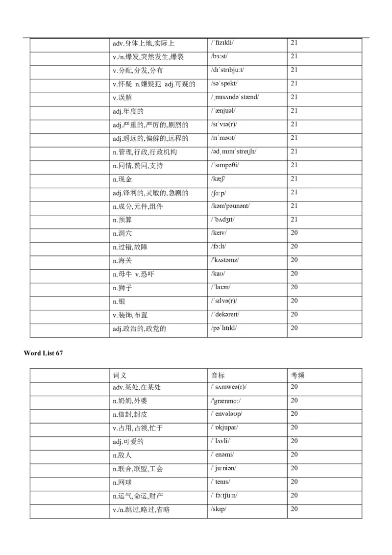 03高考3500词乱序版（默写版汉译英）_3.2025英语总复习_2023年新高考资料_备战2023年高考英语抢分秘籍（新高考专用）