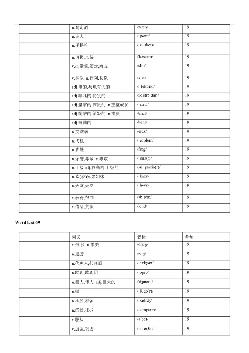 03高考3500词乱序版（默写版汉译英）_3.2025英语总复习_2023年新高考资料_备战2023年高考英语抢分秘籍（新高考专用）