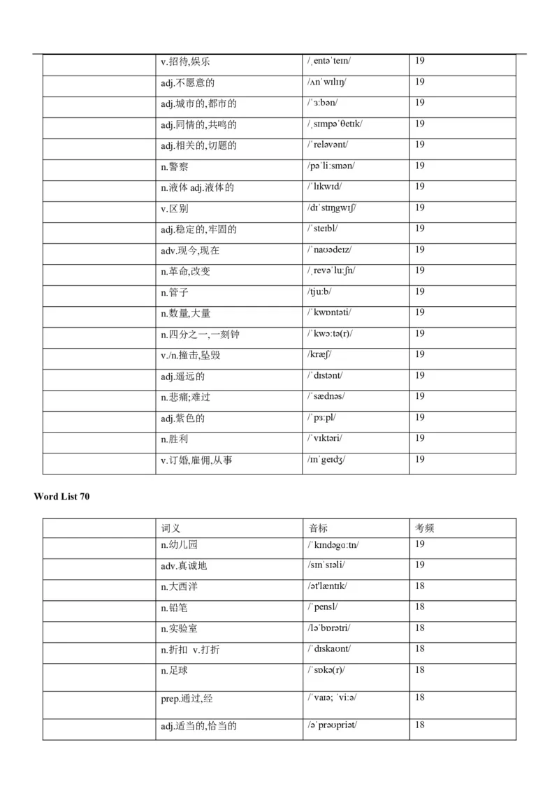 03高考3500词乱序版（默写版汉译英）_3.2025英语总复习_2023年新高考资料_备战2023年高考英语抢分秘籍（新高考专用）