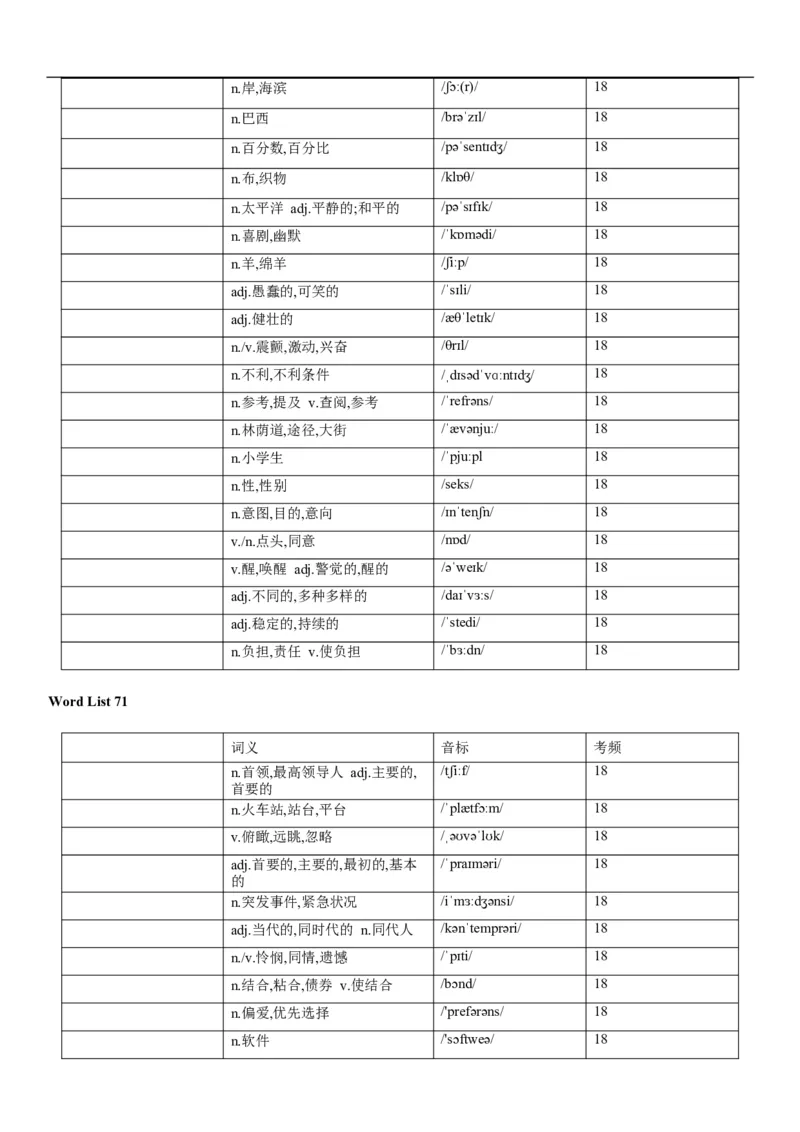 03高考3500词乱序版（默写版汉译英）_3.2025英语总复习_2023年新高考资料_备战2023年高考英语抢分秘籍（新高考专用）