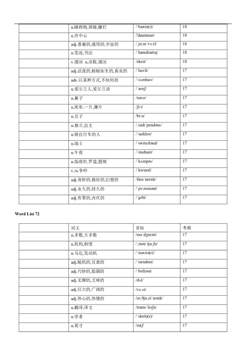 03高考3500词乱序版（默写版汉译英）_3.2025英语总复习_2023年新高考资料_备战2023年高考英语抢分秘籍（新高考专用）