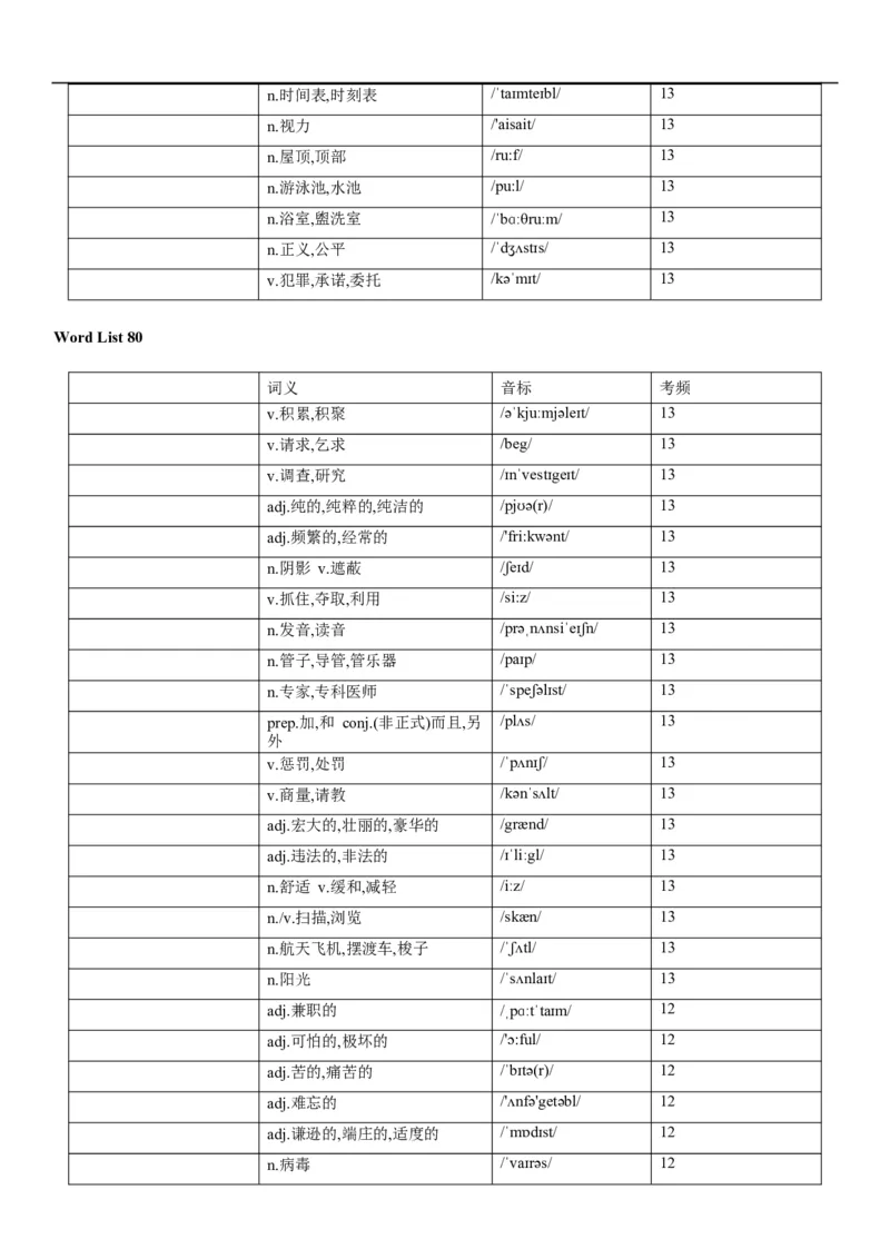 03高考3500词乱序版（默写版汉译英）_3.2025英语总复习_2023年新高考资料_备战2023年高考英语抢分秘籍（新高考专用）