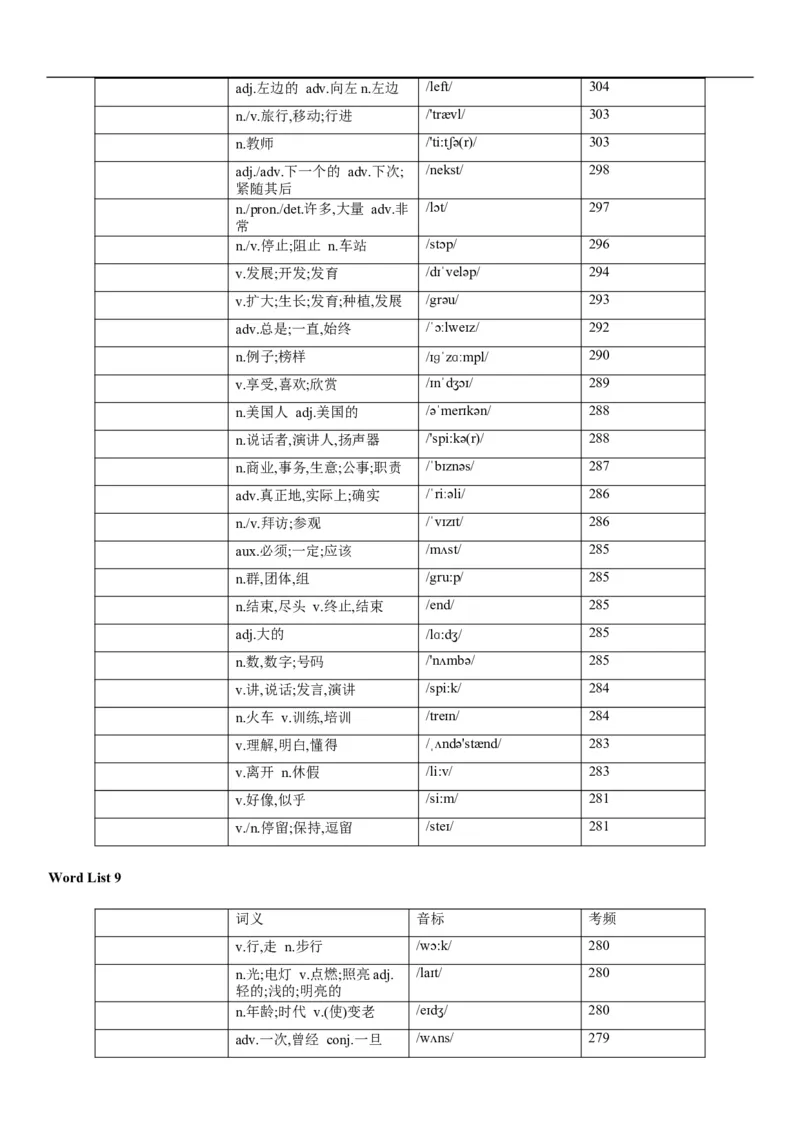 03高考3500词乱序版（默写版汉译英）_3.2025英语总复习_2023年新高考资料_备战2023年高考英语抢分秘籍（新高考专用）