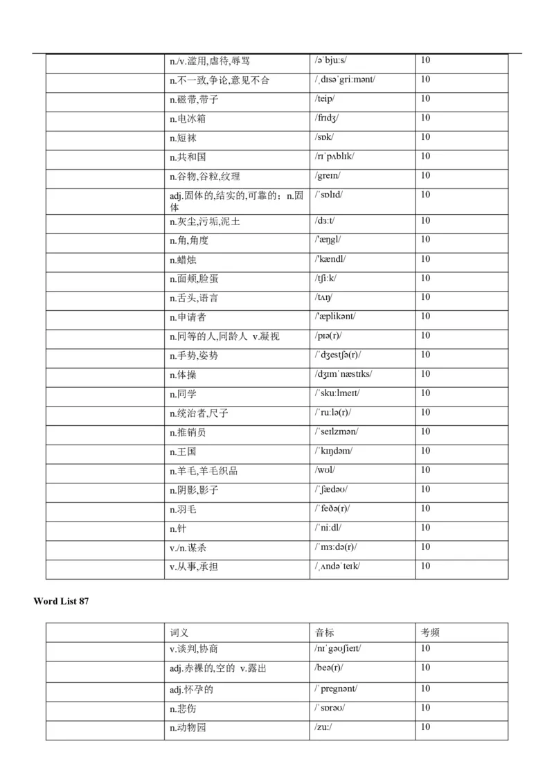 03高考3500词乱序版（默写版汉译英）_3.2025英语总复习_2023年新高考资料_备战2023年高考英语抢分秘籍（新高考专用）