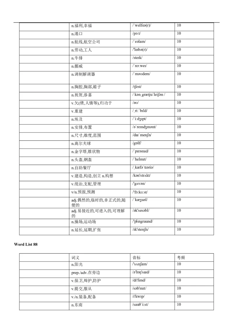 03高考3500词乱序版（默写版汉译英）_3.2025英语总复习_2023年新高考资料_备战2023年高考英语抢分秘籍（新高考专用）
