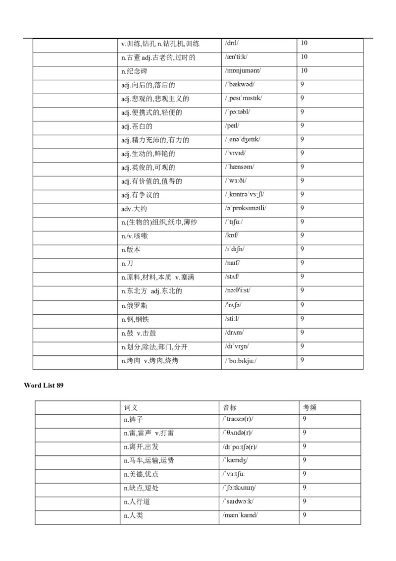 03高考3500词乱序版（默写版汉译英）_3.2025英语总复习_2023年新高考资料_备战2023年高考英语抢分秘籍（新高考专用）