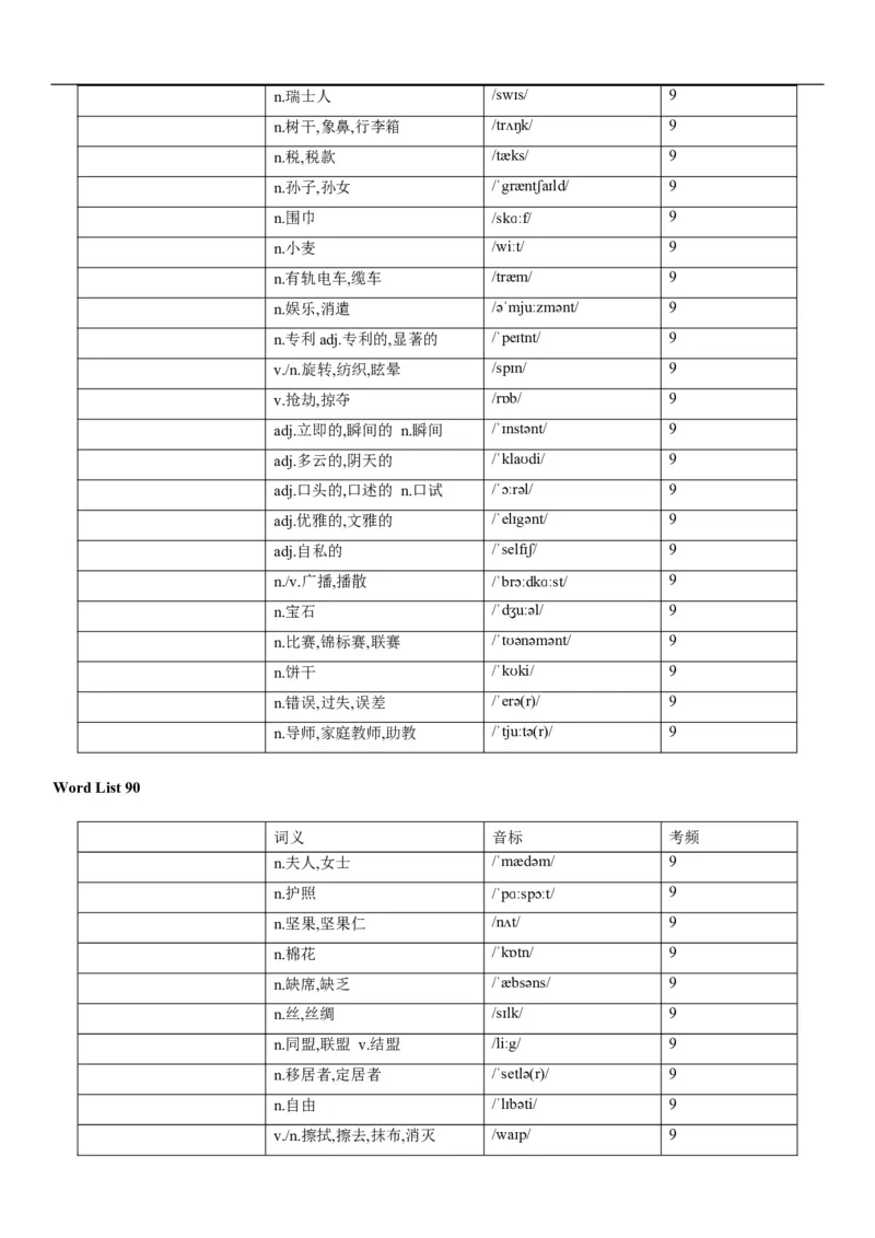 03高考3500词乱序版（默写版汉译英）_3.2025英语总复习_2023年新高考资料_备战2023年高考英语抢分秘籍（新高考专用）