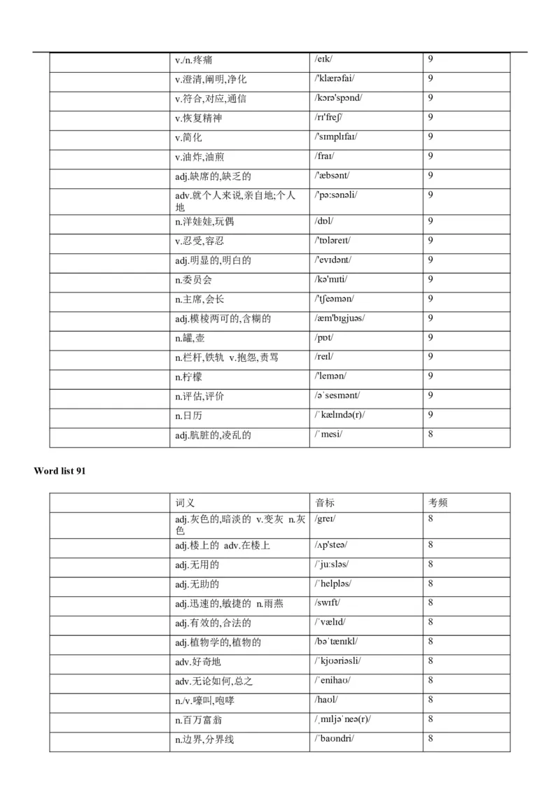 03高考3500词乱序版（默写版汉译英）_3.2025英语总复习_2023年新高考资料_备战2023年高考英语抢分秘籍（新高考专用）