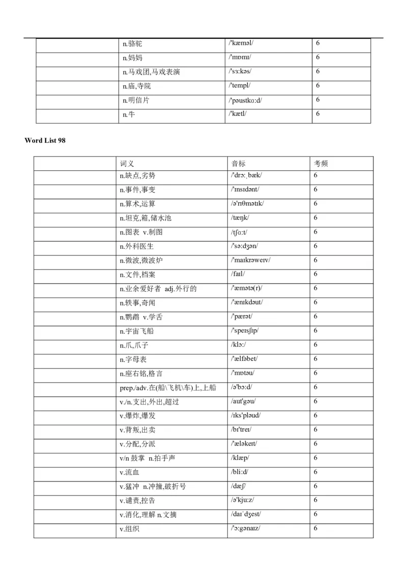 03高考3500词乱序版（默写版汉译英）_3.2025英语总复习_2023年新高考资料_备战2023年高考英语抢分秘籍（新高考专用）
