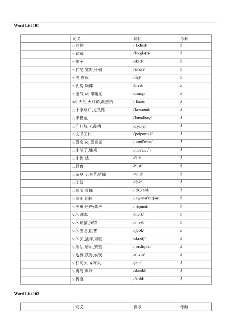 03高考3500词乱序版（默写版汉译英）_3.2025英语总复习_2023年新高考资料_备战2023年高考英语抢分秘籍（新高考专用）
