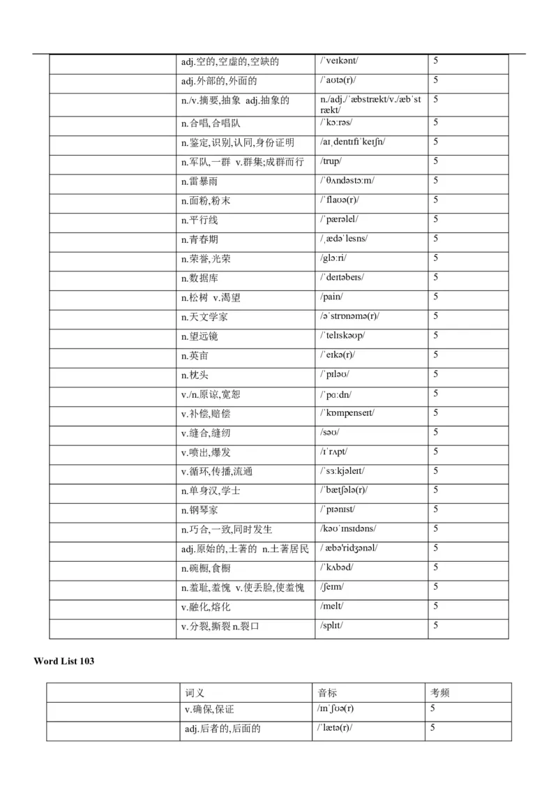03高考3500词乱序版（默写版汉译英）_3.2025英语总复习_2023年新高考资料_备战2023年高考英语抢分秘籍（新高考专用）