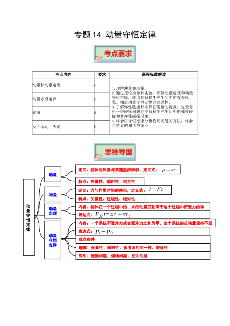 专题14动量守恒定律-口袋书2023年高考物理必背知识手册_37559307(1)_4.2025物理总复习_2023年新高复习资料_备战2023年高考物理抢分秘籍（新高考专用）