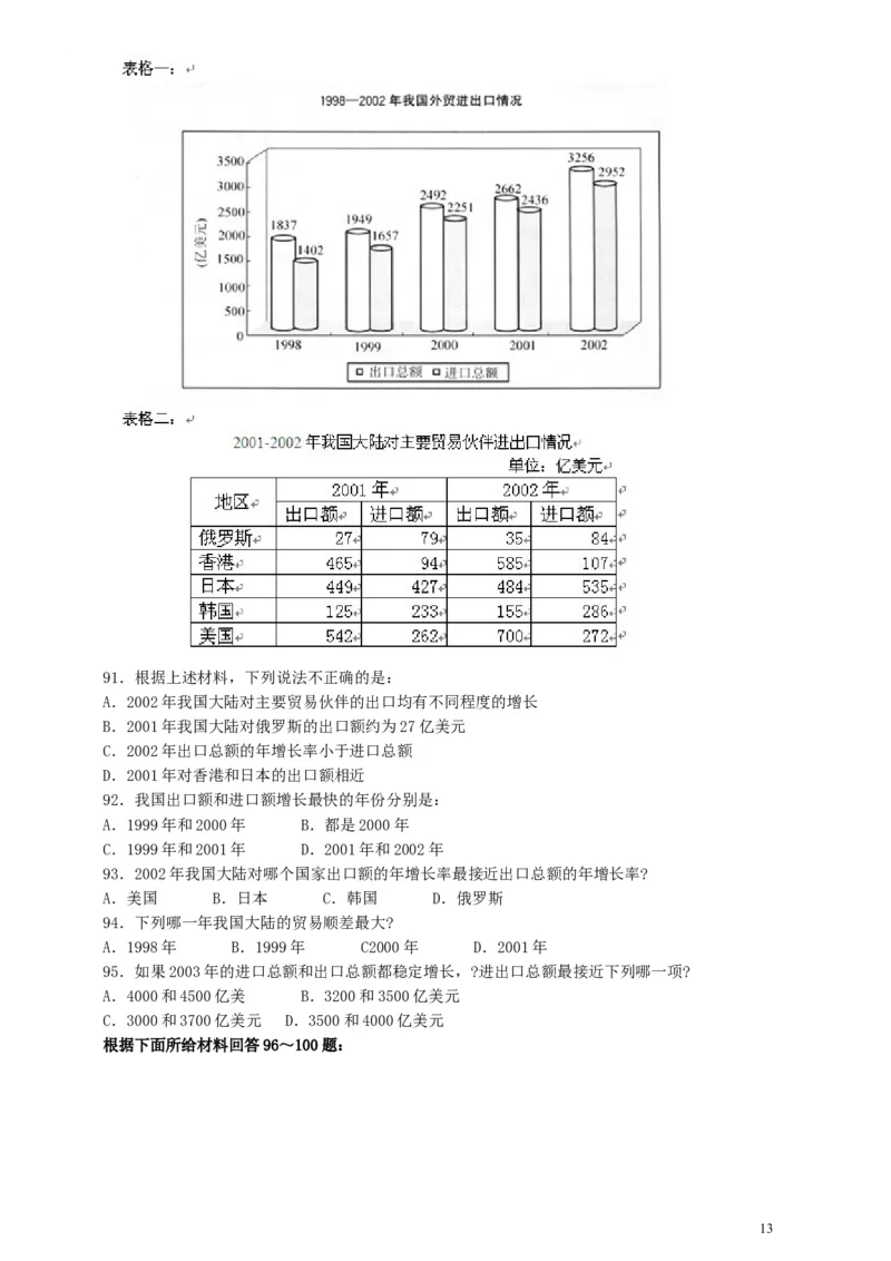 2004年广东公务员考试《行测》真题(上半年）_34省+国考真题_此文件夹为word版,不推荐使用_此word版为,不推荐使用_此word版为,不推荐使用_题目