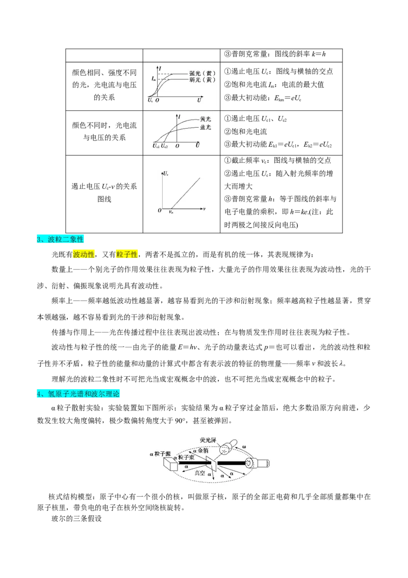 押广东卷选择题10近代物理（原卷版）_4.2025物理总复习_2024年新高考资料_5.2024三轮冲刺_备战2024年高考物理临考题号押题（广东专用）324210116