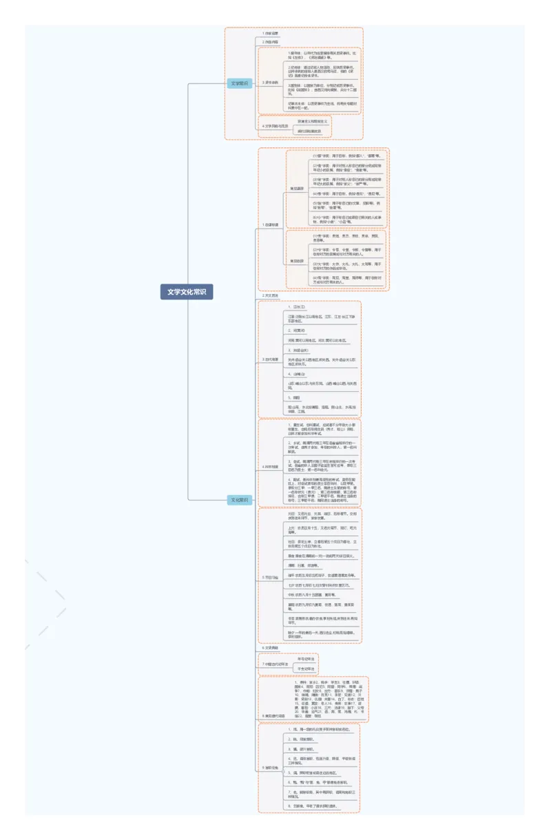 思维导图：文学文化常识_02中考总复习（2026版更新中）_01-语文-中考总复习_2025年中考资料_2025年中考语文一轮复习知识梳理