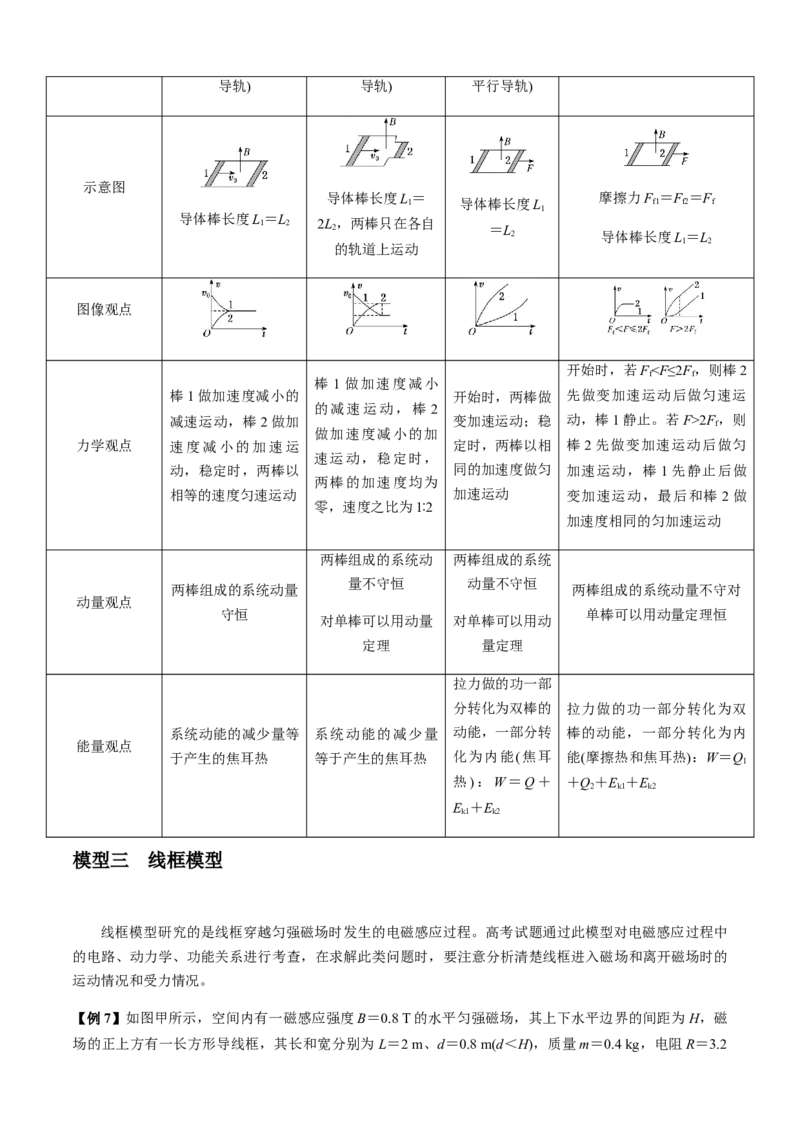 专题4.6电磁感应中的杆模型与框模型（解析版）_4.2025物理总复习_2023年新高复习资料_二轮复习_2023届高考物理二、三轮复习总攻略290387341