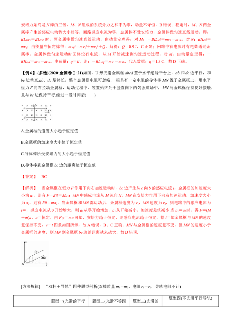 专题4.6电磁感应中的杆模型与框模型（解析版）_4.2025物理总复习_2023年新高复习资料_二轮复习_2023届高考物理二、三轮复习总攻略290387341