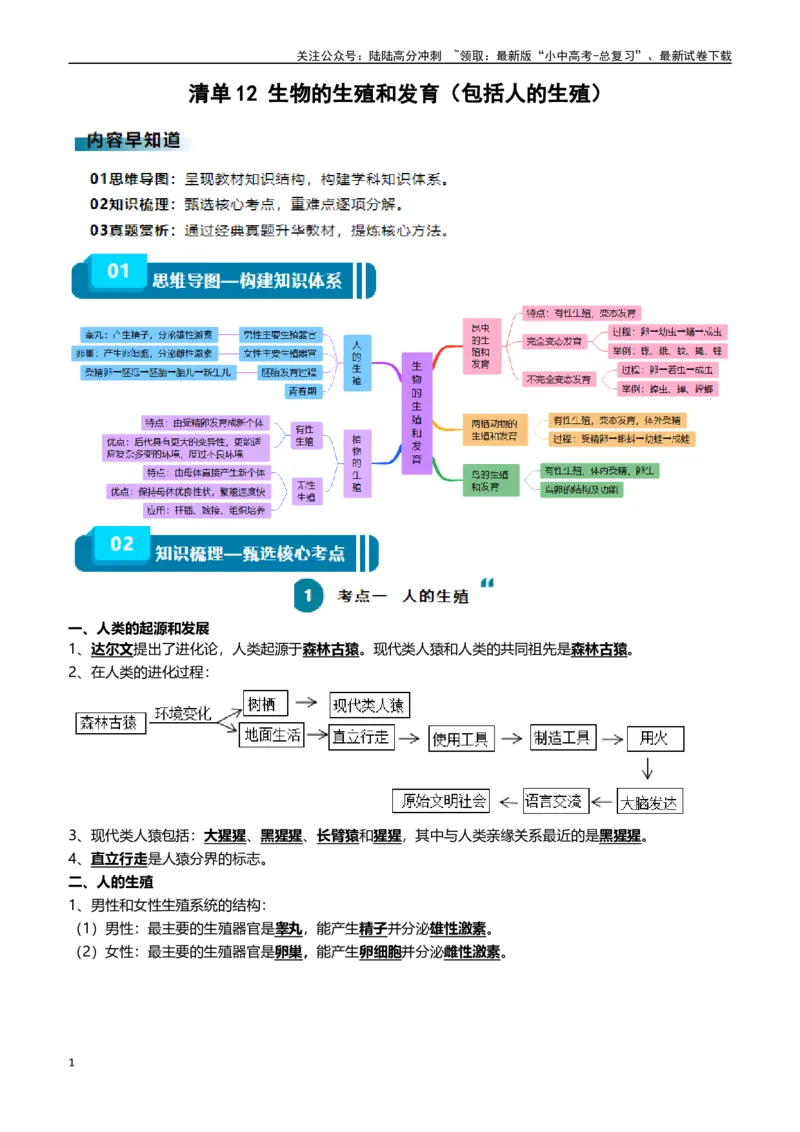清单12生物的生殖和发育（包括人的生殖）（5大考点+5大高频命题点（学生版）_02中考总复习（2026版更新中）_08-生物-中考总复习_2024年中考复习资料_一轮复习