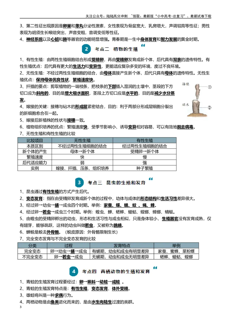 清单12生物的生殖和发育（包括人的生殖）（5大考点+5大高频命题点（学生版）_02中考总复习（2026版更新中）_08-生物-中考总复习_2024年中考复习资料_一轮复习