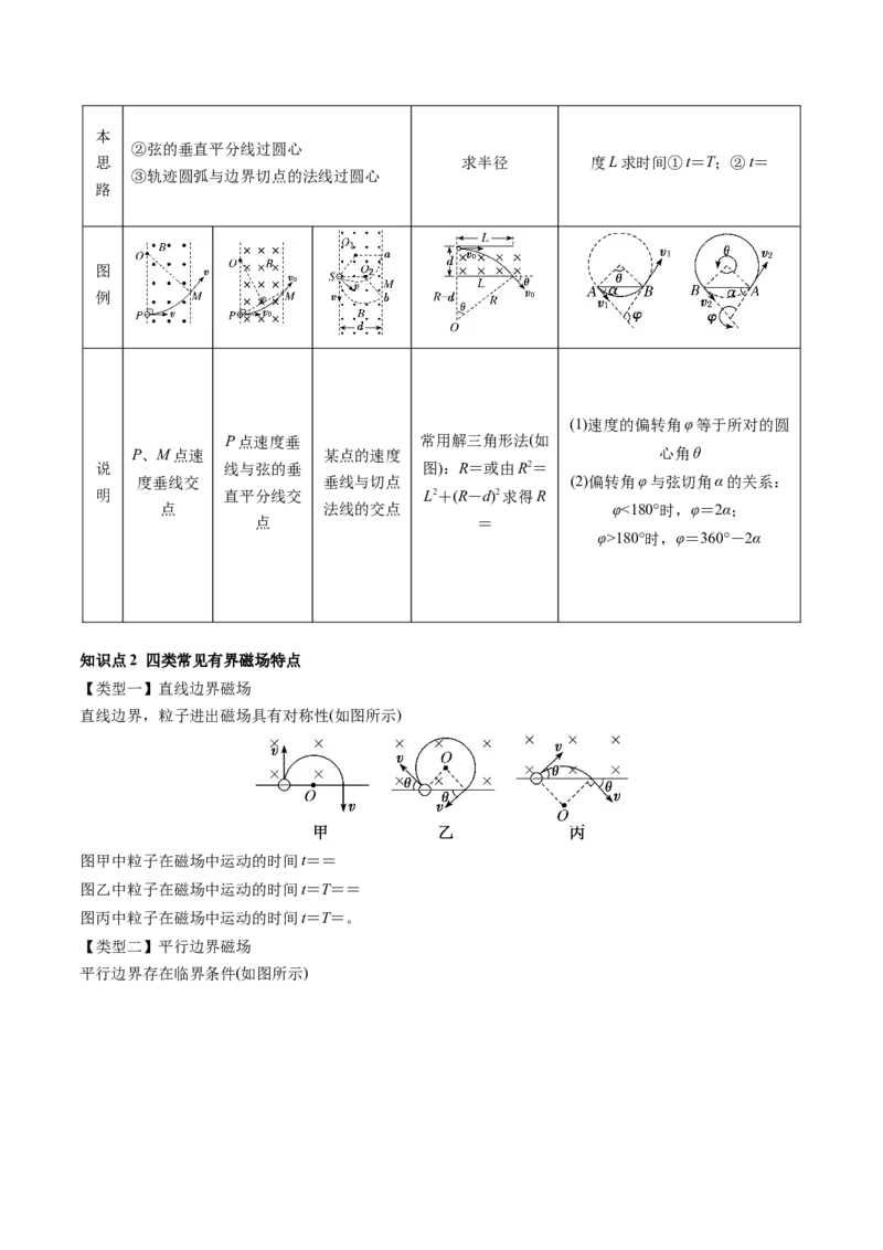 第51讲带电粒子在有界匀强磁场中的运动（讲义）（原卷版）_4.2025物理总复习_2024年新高考资料_1.2024一轮复习_2024年高考物理一轮复习讲练测（新教材新高考）