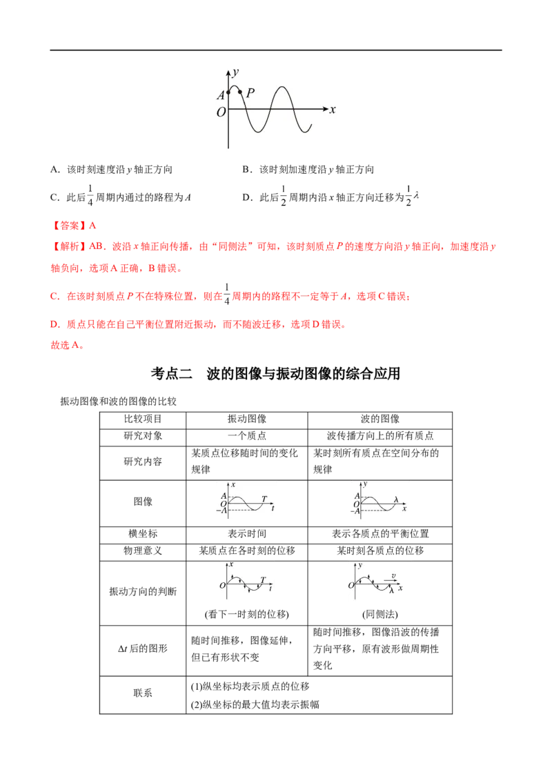 专题30机械波&mdash;&mdash;全攻略备战2023年高考物理一轮重难点复习（解析版）_4.2025物理总复习_2023年新高复习资料_一轮复习_全攻略备战2023年高考物理一轮重难点复习
