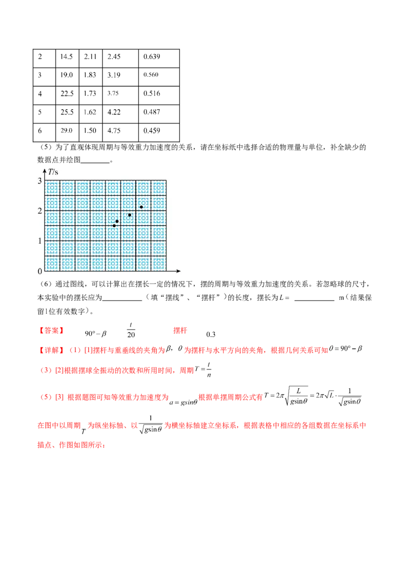第36讲用单摆测量重力加速度的大小（讲义）（解析版）_4.2025物理总复习_2024年新高考资料_1.2024一轮复习_2024年高考物理一轮复习讲练测（新教材新高考）