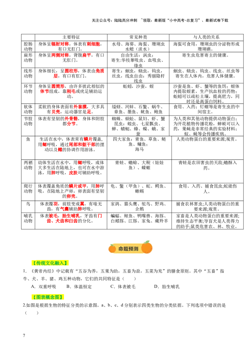 主题二生物的多样性（讲练）（原卷版)_02中考总复习（2026版更新中）_08-生物-中考总复习_2025中考复习资料_2025中考二轮课件ppt+讲义+练习生物_讲义+练习_807